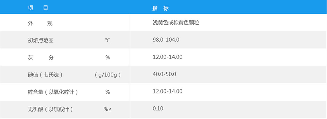 橡膠增塑劑 A質(zhì)量指標(biāo)