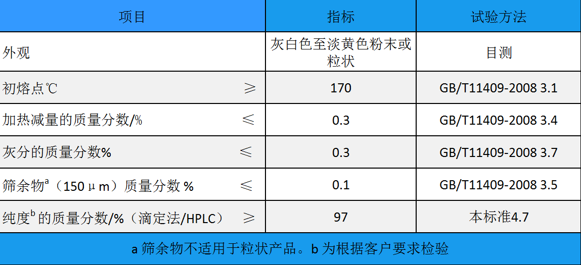 硫化促進(jìn)劑 MBT（M）