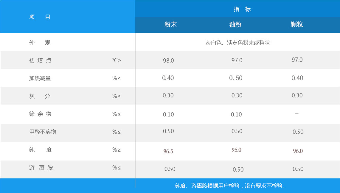 硫化促進劑 CBS（CZ）