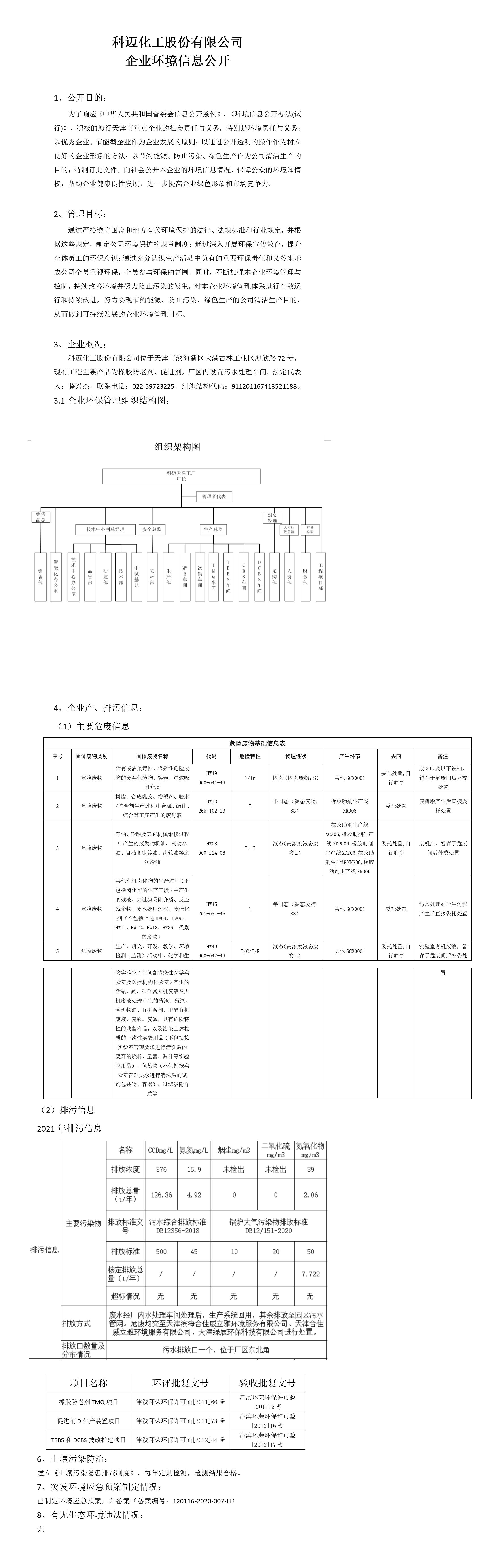 2021年天津環(huán)保公開信息_01.jpg