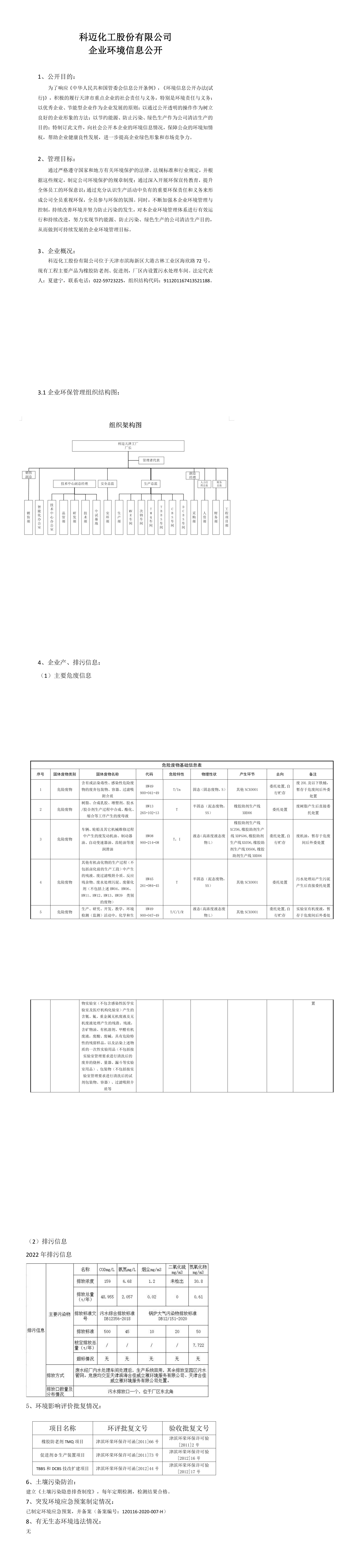 2022年天津環(huán)保公開信息_00.png