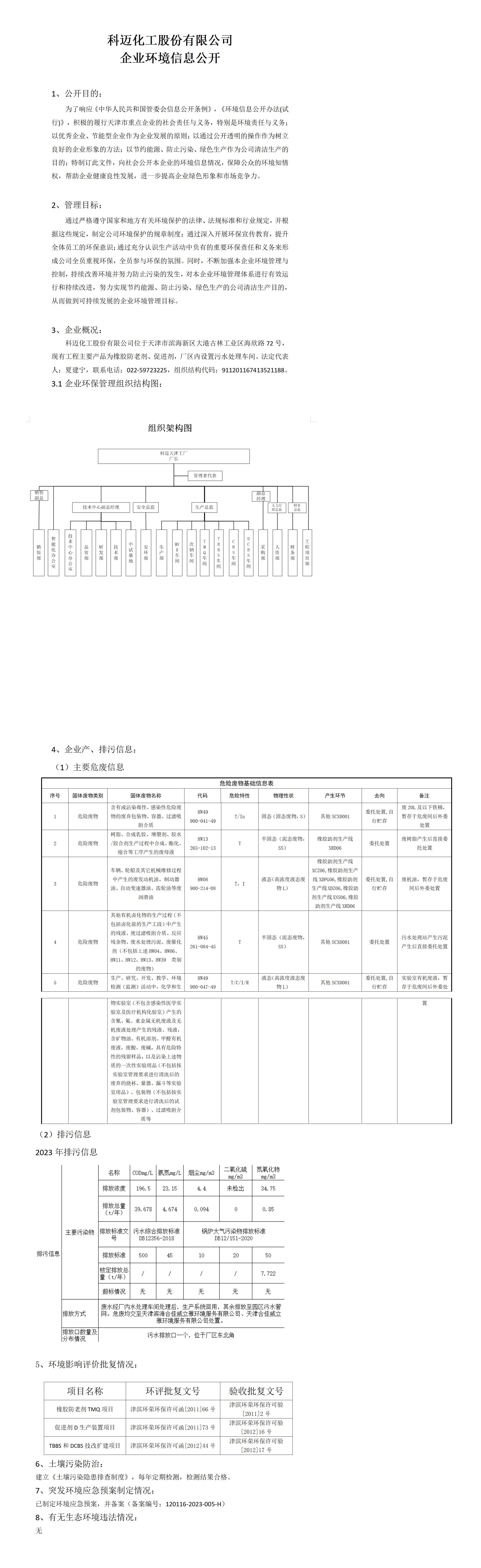2023年天津環(huán)保公開信息_240111.jpg